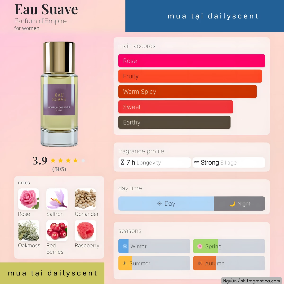 Nước hoa Eau Suave Parfum d'Empire