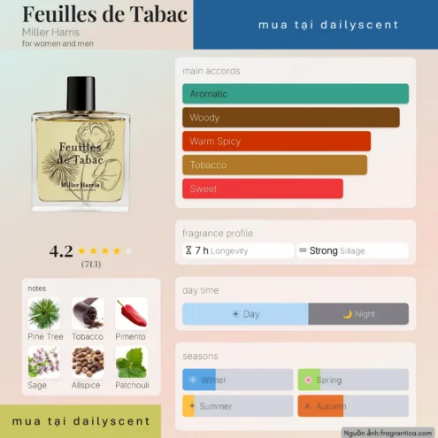 Nước hoa Feuilles de Tabac Miller Harris