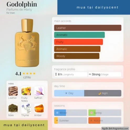 Godolphin Parfums de Marly