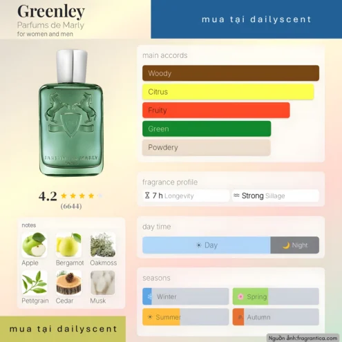 Nước hoa Greenley. dailyscent Nước hoa Greenley Parfums de Marly