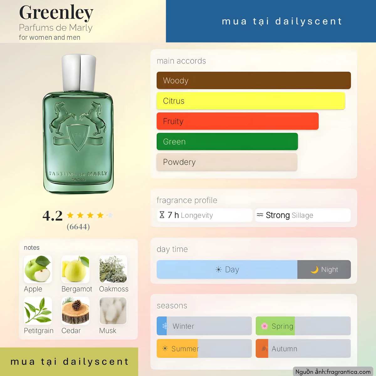 Nước hoa Greenley Parfums de Marly