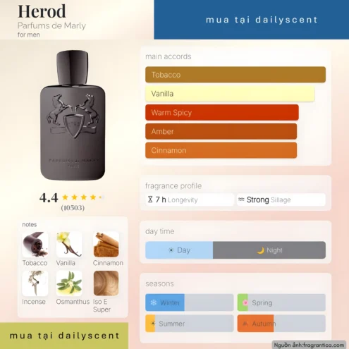 Nước hoa Herod Parfums de Marly