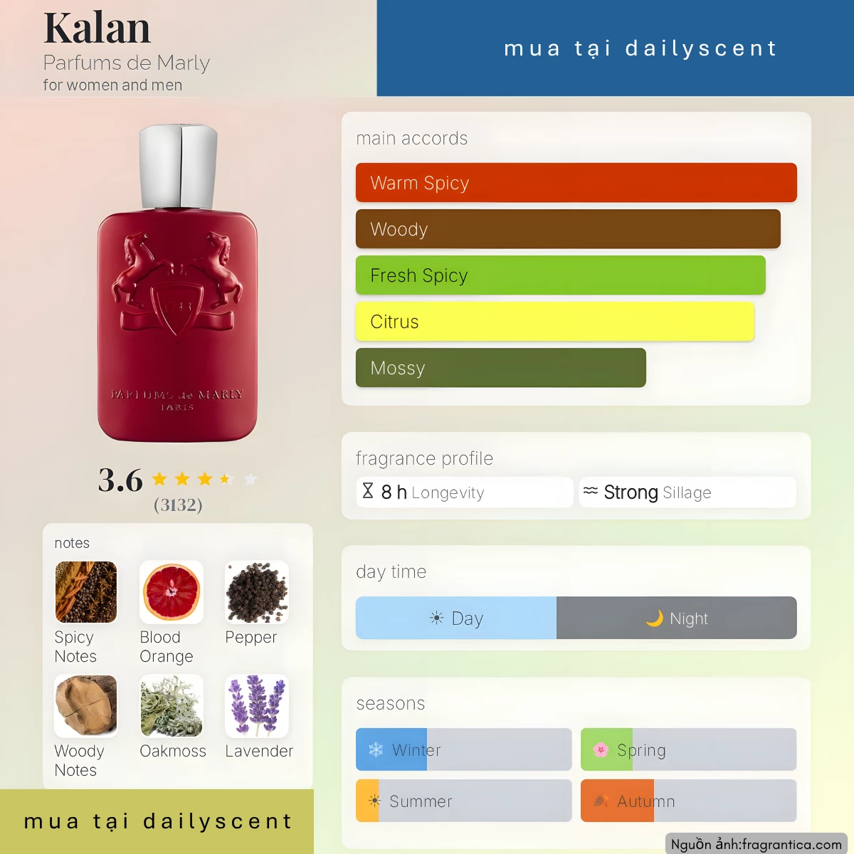 Kalan Parfums de Marly