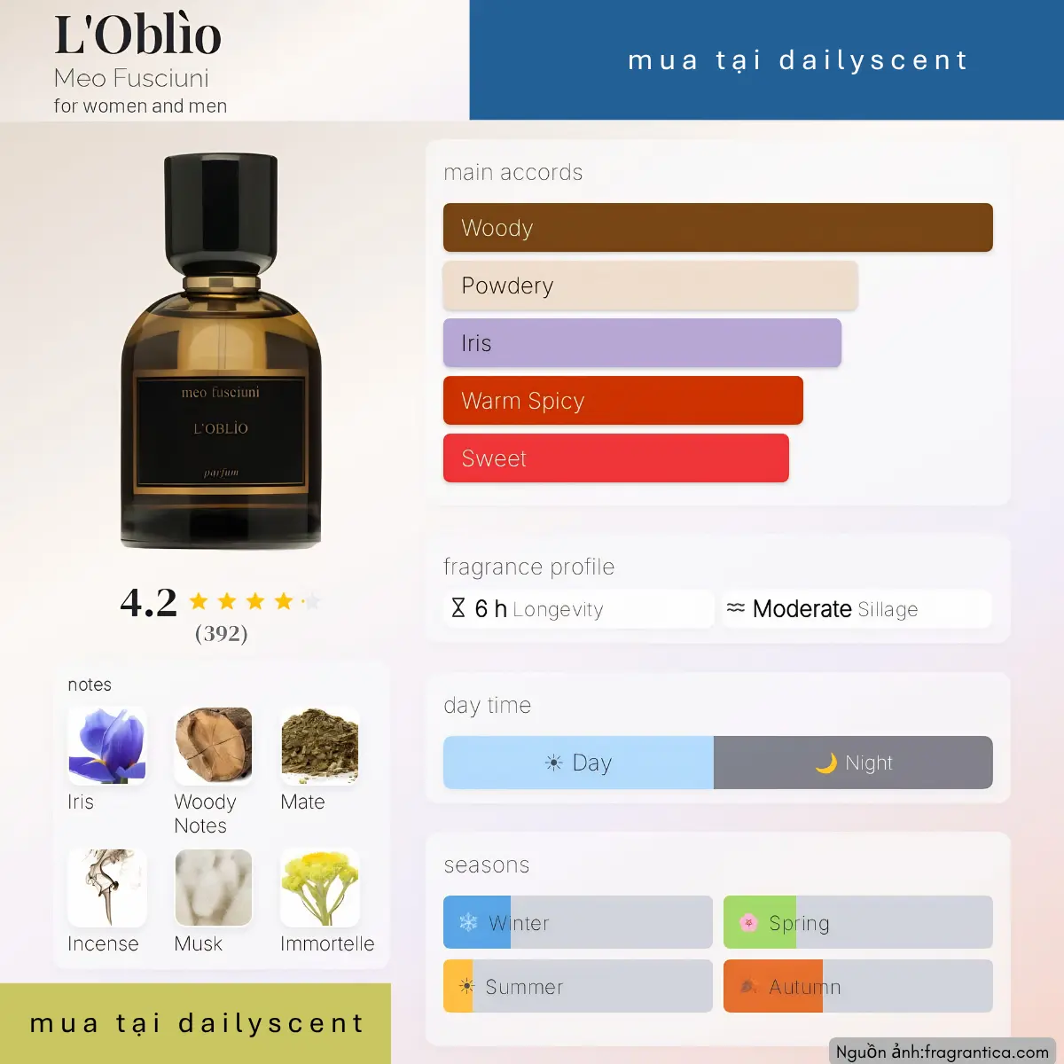 Nước hoa L'Oblìo Meo Fusciuni