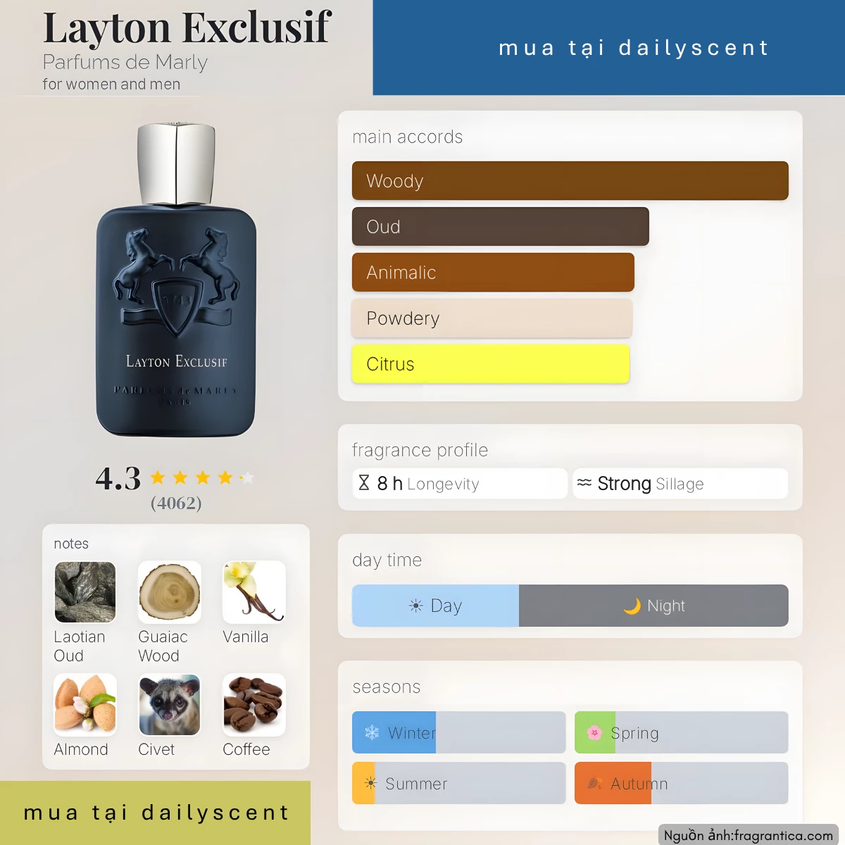 Nước hoa Layton Exclusif Parfums de Marly