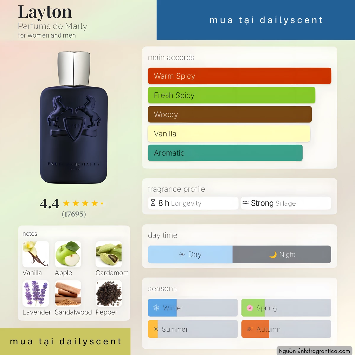 Nước hoa Layton Parfums de Marly