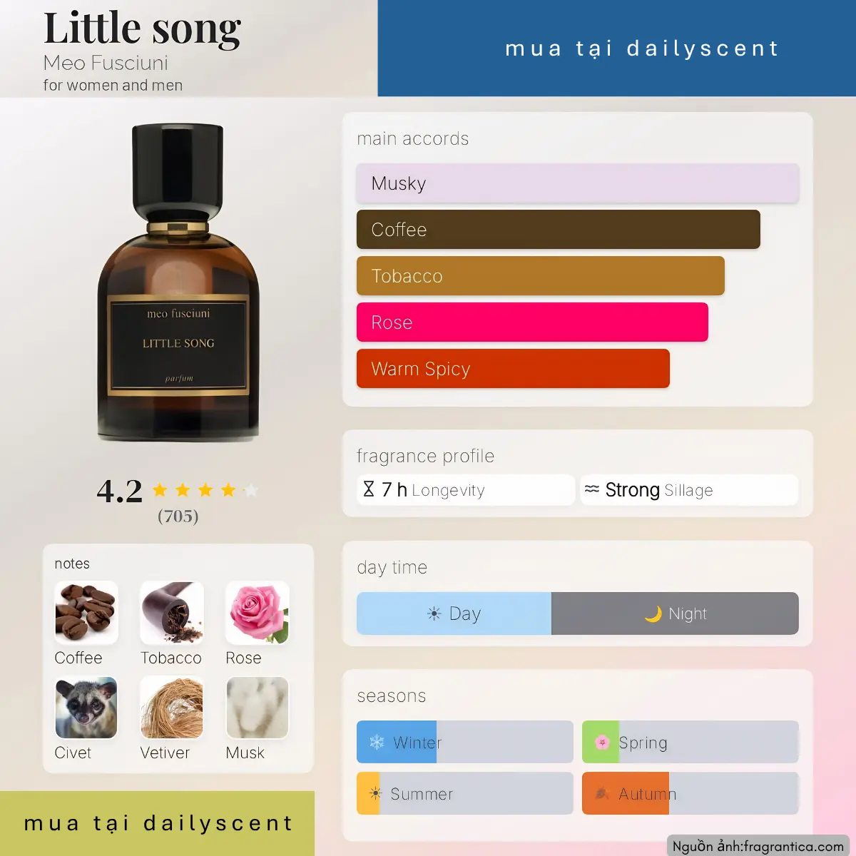 Nước hoa Little song Meo Fusciuni
