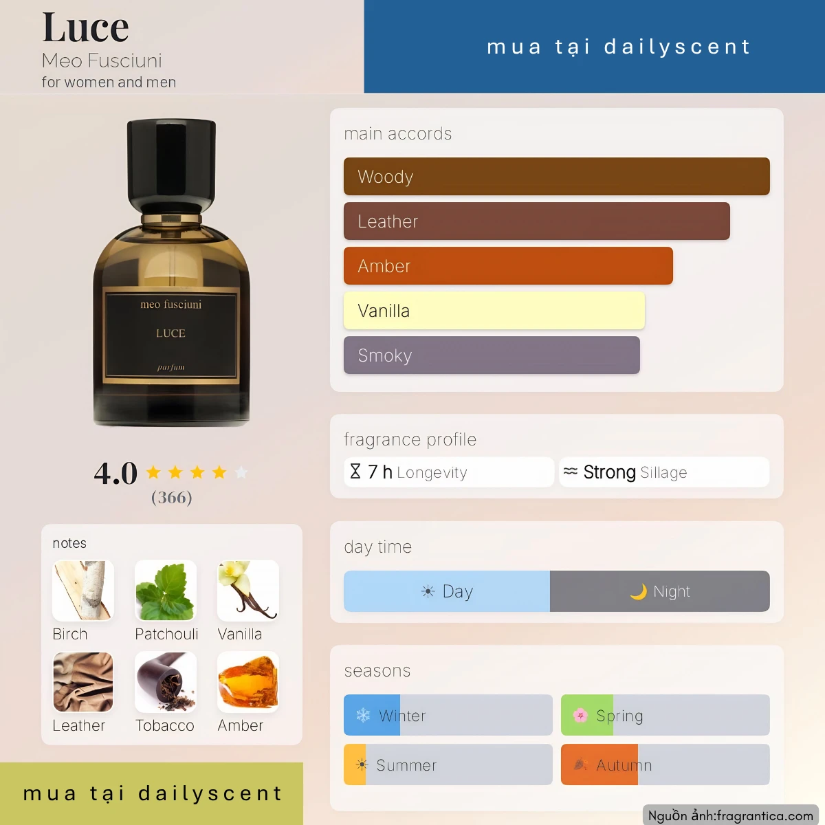 Nước hoa Luce Meo Fusciuni