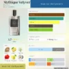 Mythique Vetyver Mizensir