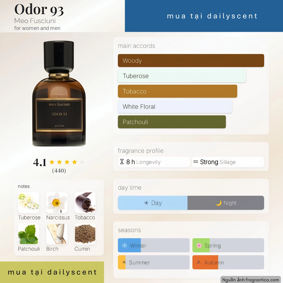 Nước hoa Odor 93 Meo Fusciuni