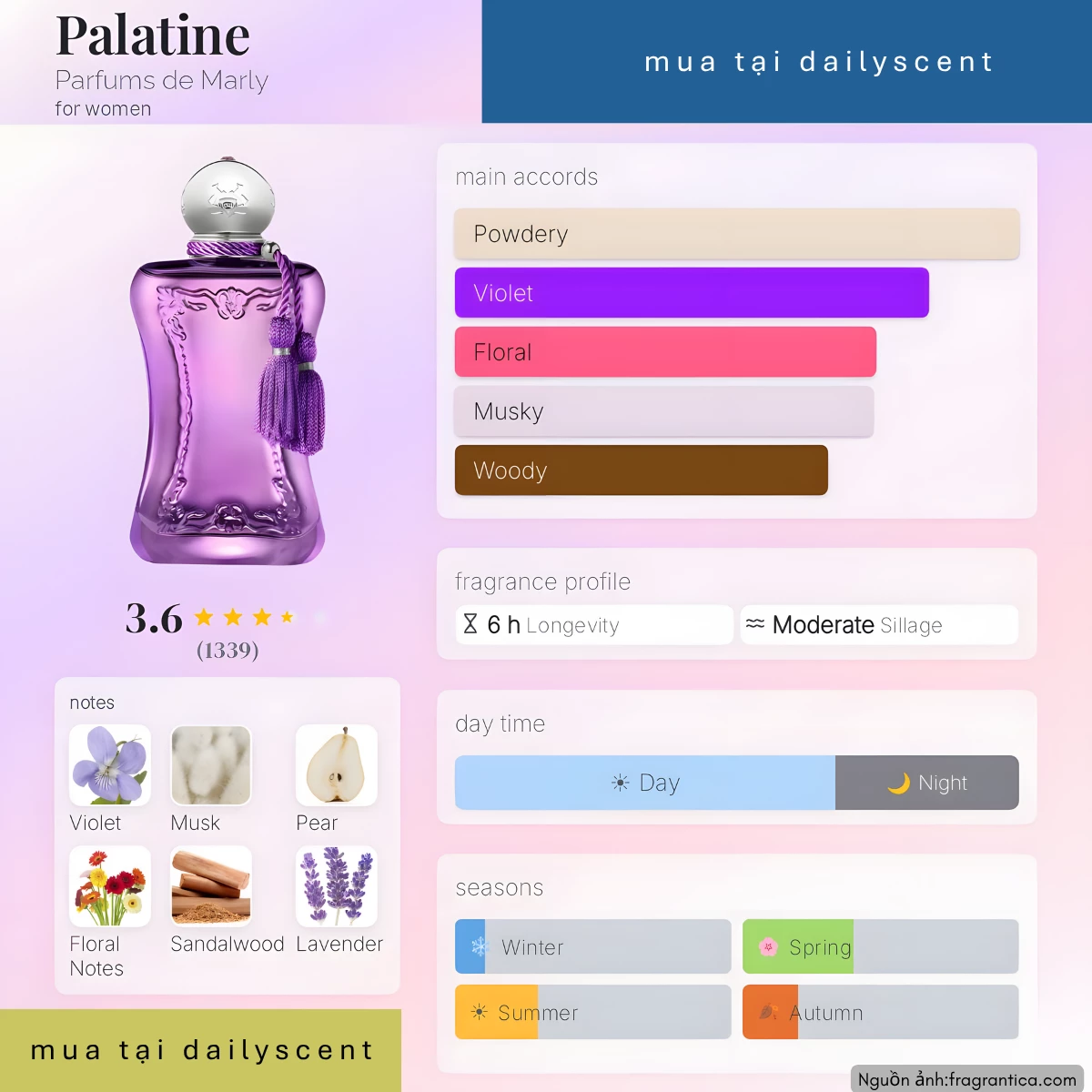 Palatine Parfums de Marly