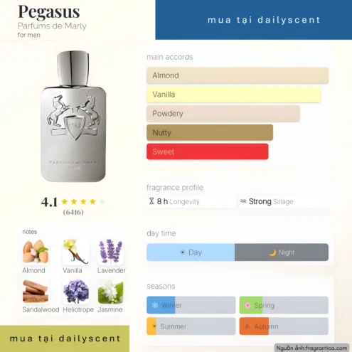 Nước hoa Pegasus Parfums de Marly