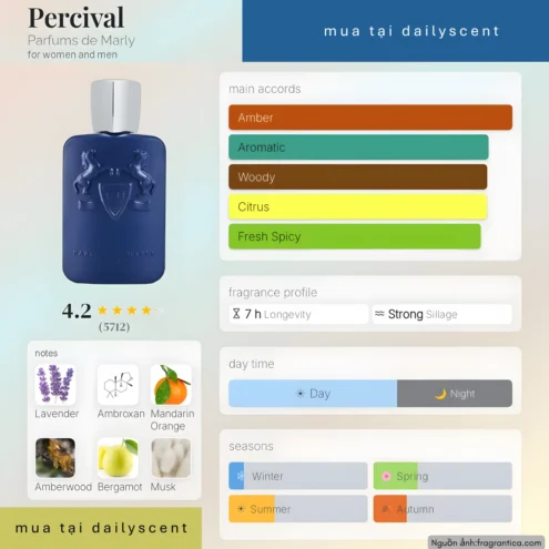 Nước hoa Percival. dailyscent Nước hoa Percival Parfums de Marly