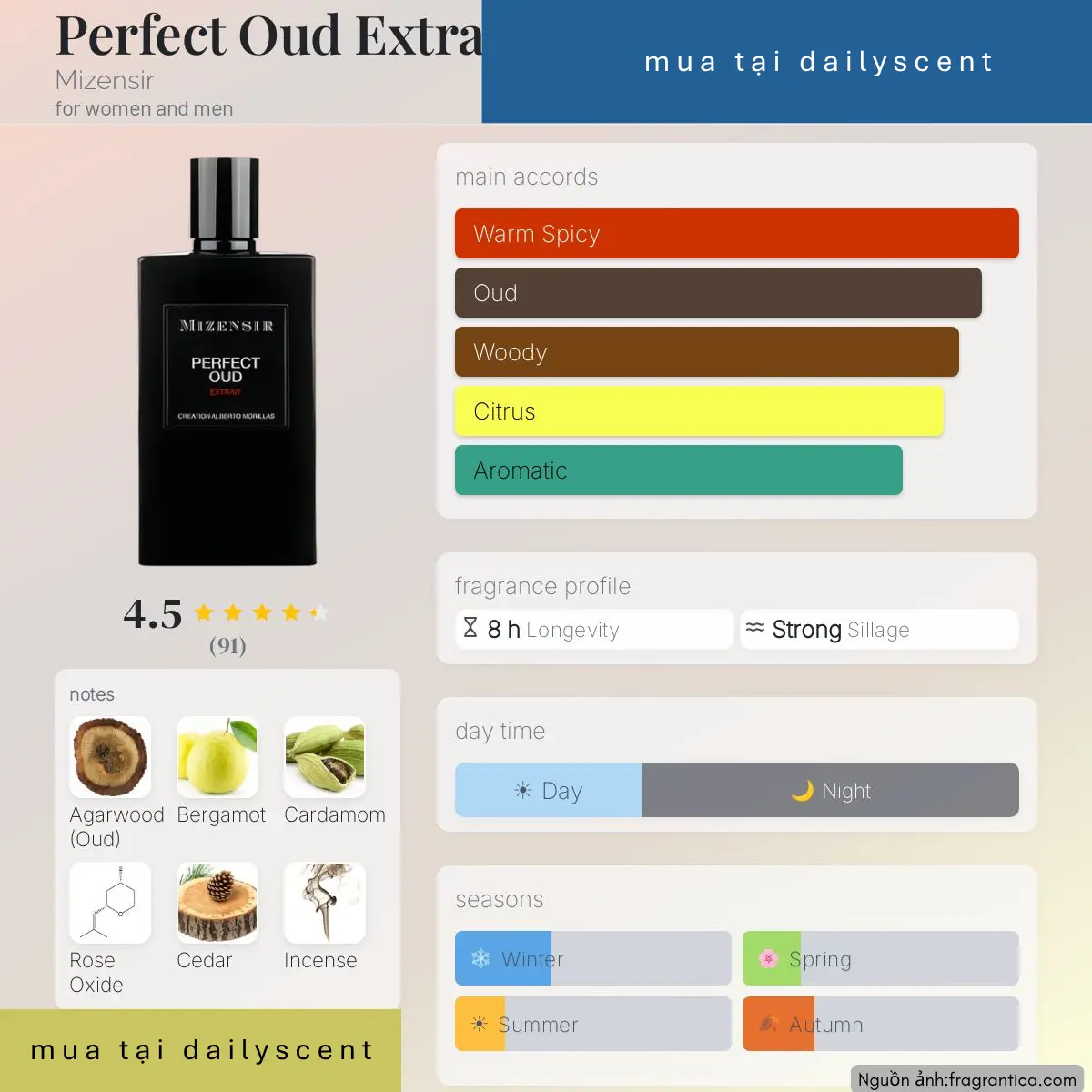 Perfect Oud Extrait Mizensir