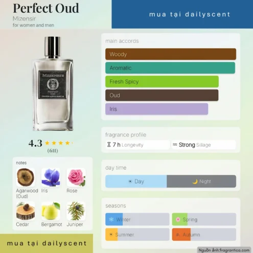 Perfect Oud Mizensir dailyscent