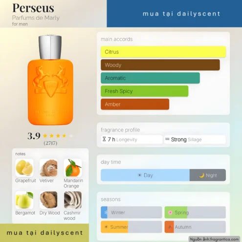 Nước hoa Perseus. dailyscent Perseus Parfums de Marly