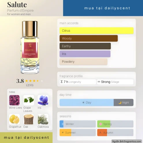 Nước hoa Salute. dailyscent Nước hoa Salute Parfum d'Empire