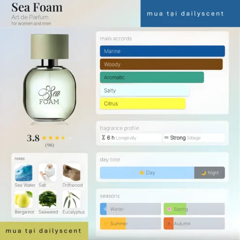 Nước hoa Sea Foam