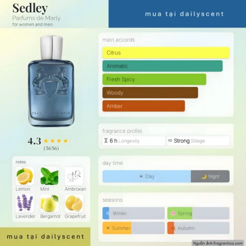 Nước hoa Sedley. dailyscent Sedley Parfums de Marly