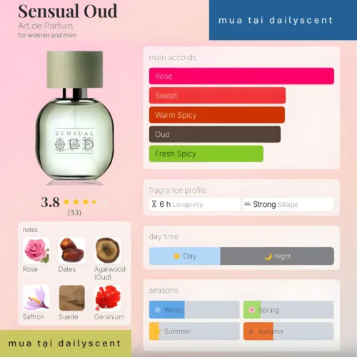 Sensual Oud Art de Parfum dailyscent