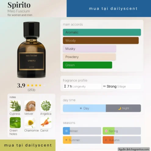 Nước hoa Spirito. dailyscent Nước hoa Spirito Meo Fusciuni