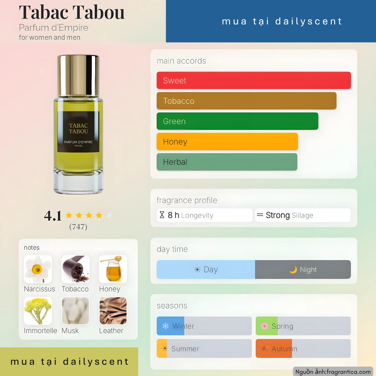 Tabac Tabou Parfum d'Empire dailyscent Nước hoa Tabac Tabou Parfum d'Empire