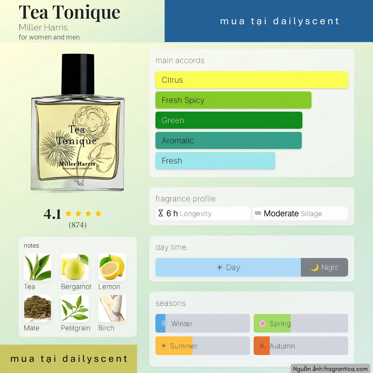 Nước hoa Tea Tonique Miller Harris