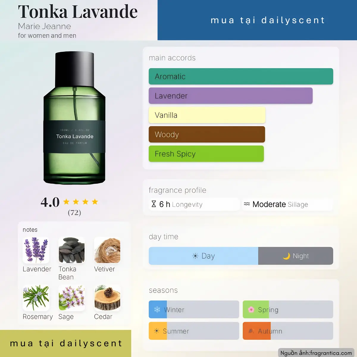 Nước hoa Tonka Lavande Marie Jeanne