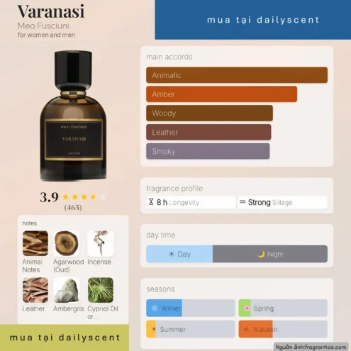 Nước hoa Varanasi Meo Fusciuni