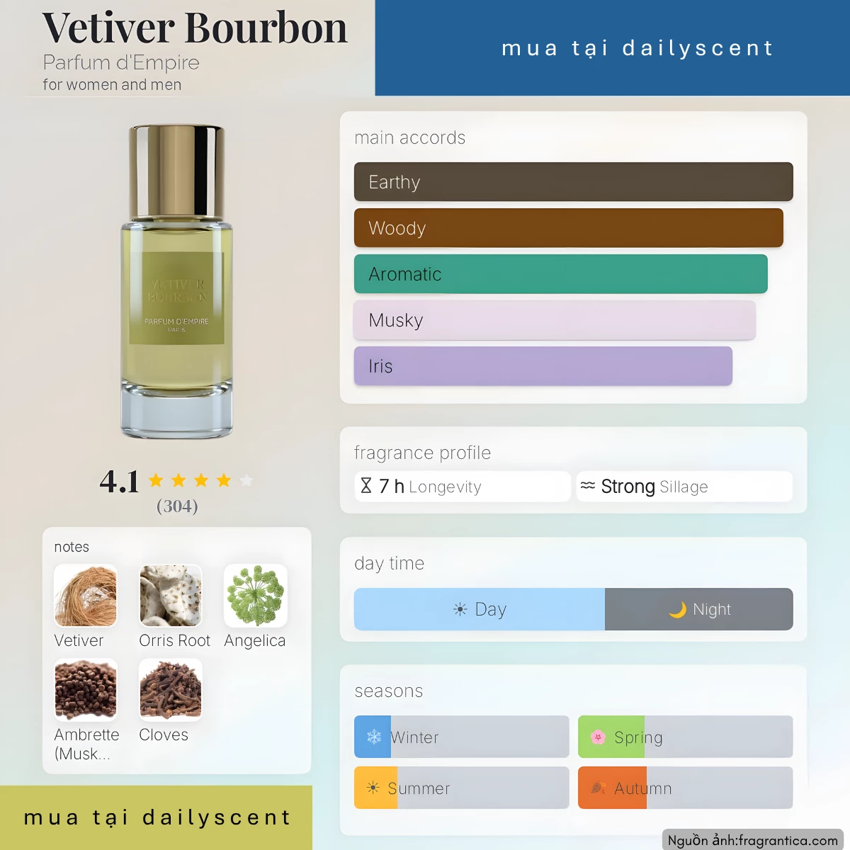 Nước hoa Vétiver Bourbon Parfum d'Empire