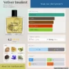Nước hoa Vetiver Insolent Miller Harris