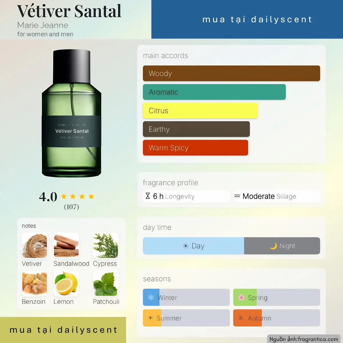 Nước hoa Vétiver Santal Marie Jeanne