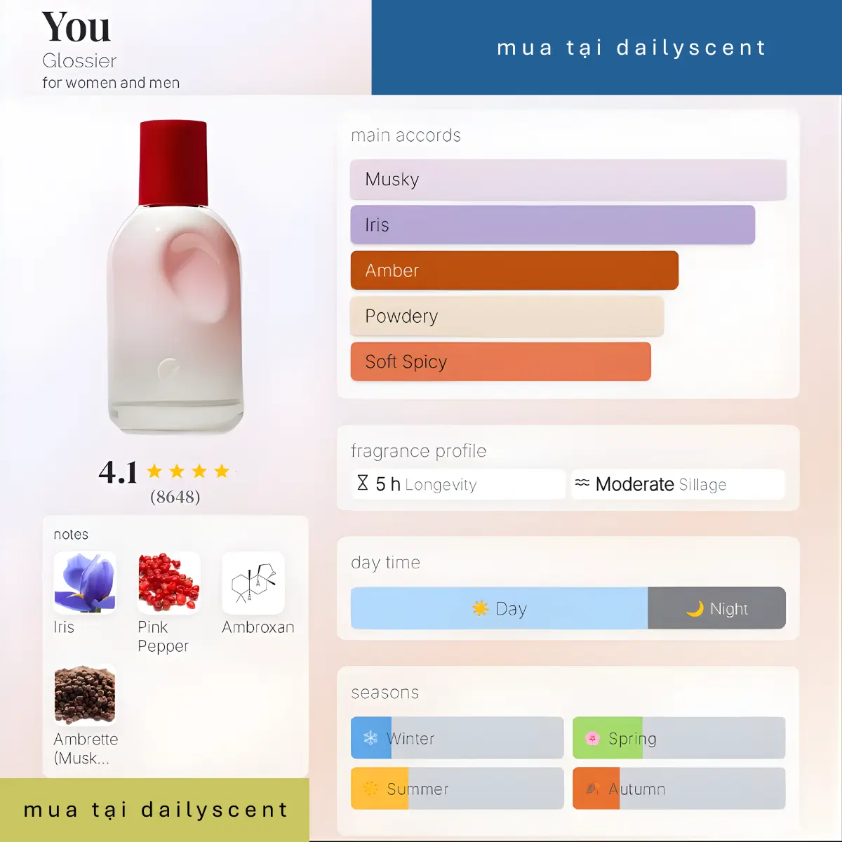 Nước hoa You Glossier