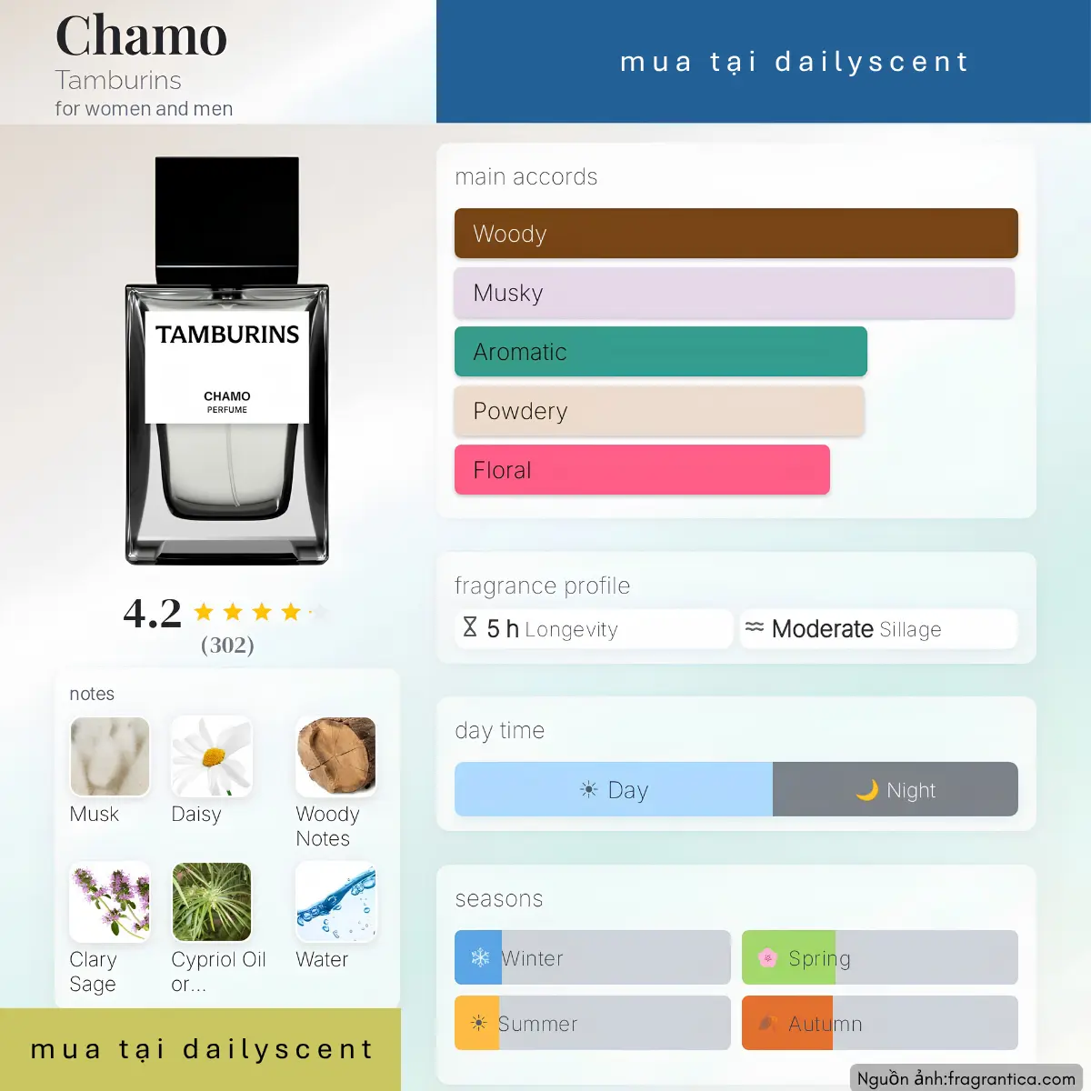 Nước hoa Chamo Tamburins