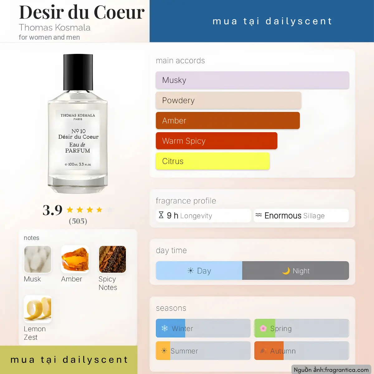 Desir du Coeur Thomas Kosmala dailyscent Nước hoa Désir du Coeur Thomas Kosmala