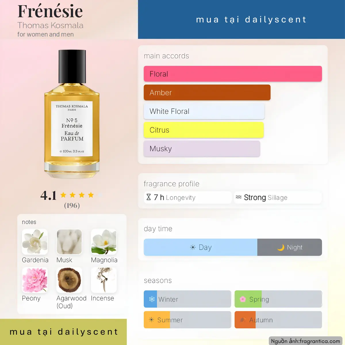 Nước hoa Frénésie Thomas Kosmala