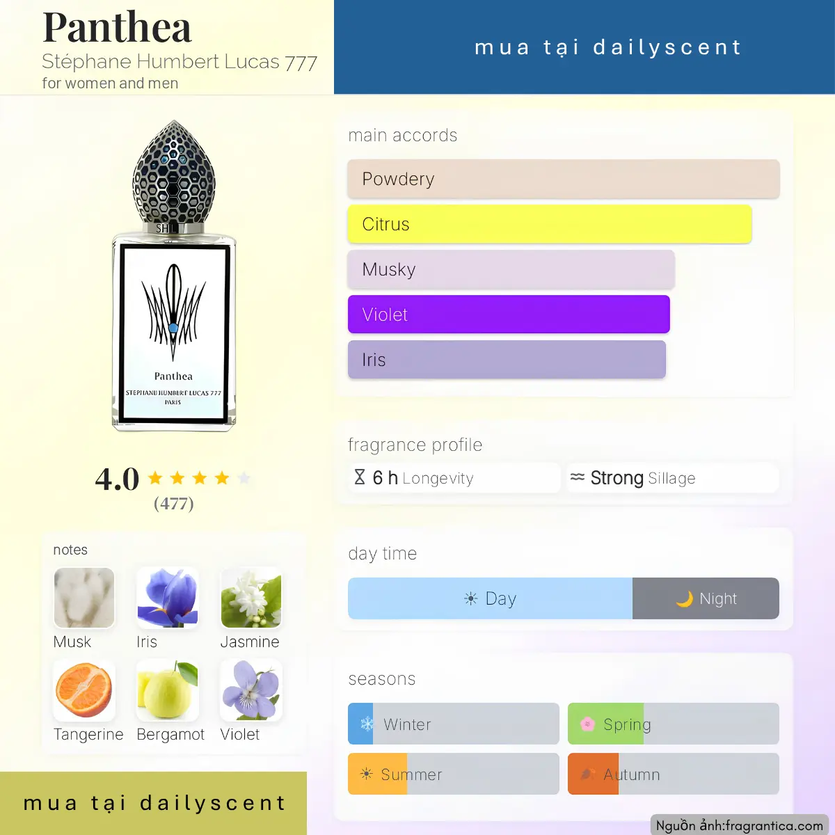 Panthea Stéphane Humbert Lucas 777