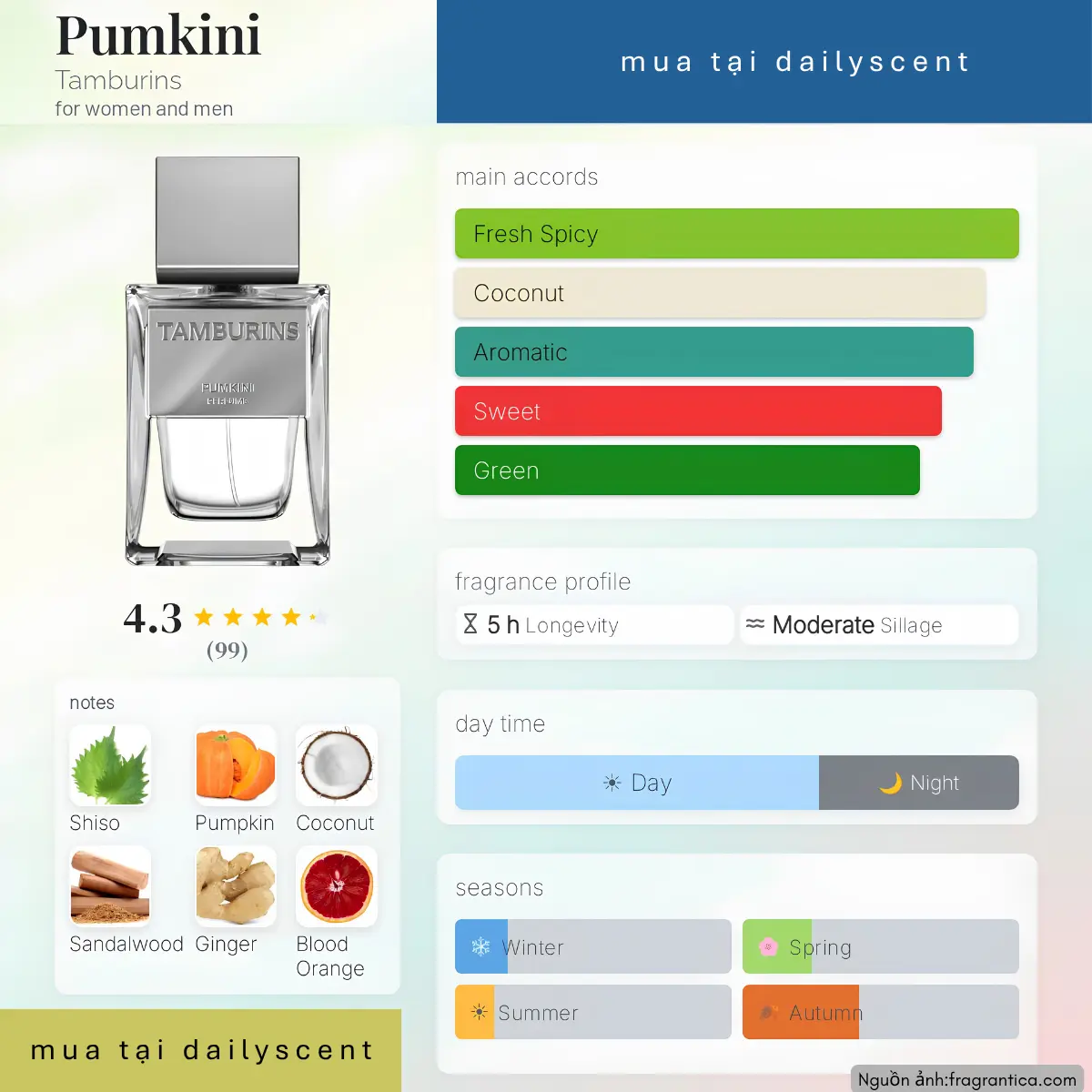 Nước hoa Pumkini Tamburins