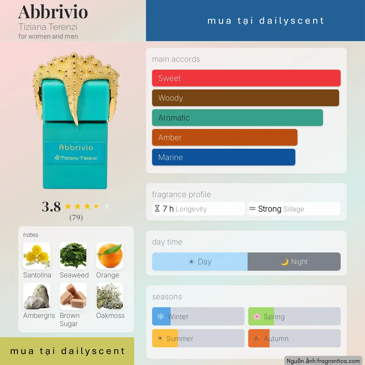 Nước hoa Abbrivio Tiziana Terenzi