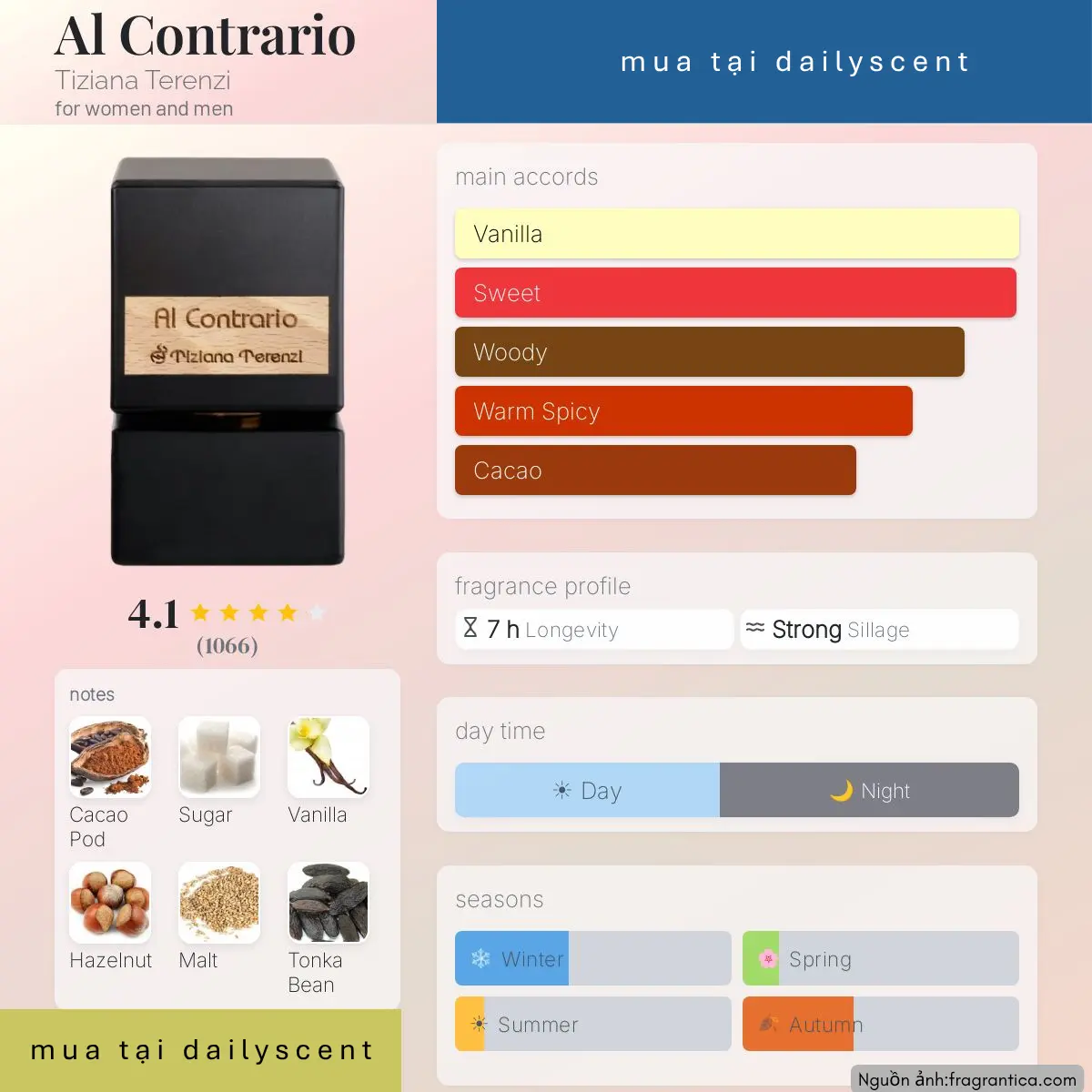 Nước hoa Al Contrario Tiziana Terenzi
