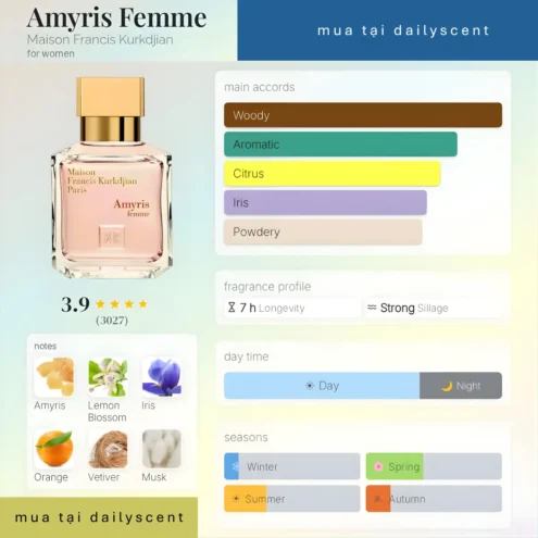 Nước hoa Amyris Femme Maison Francis Kurkdjian