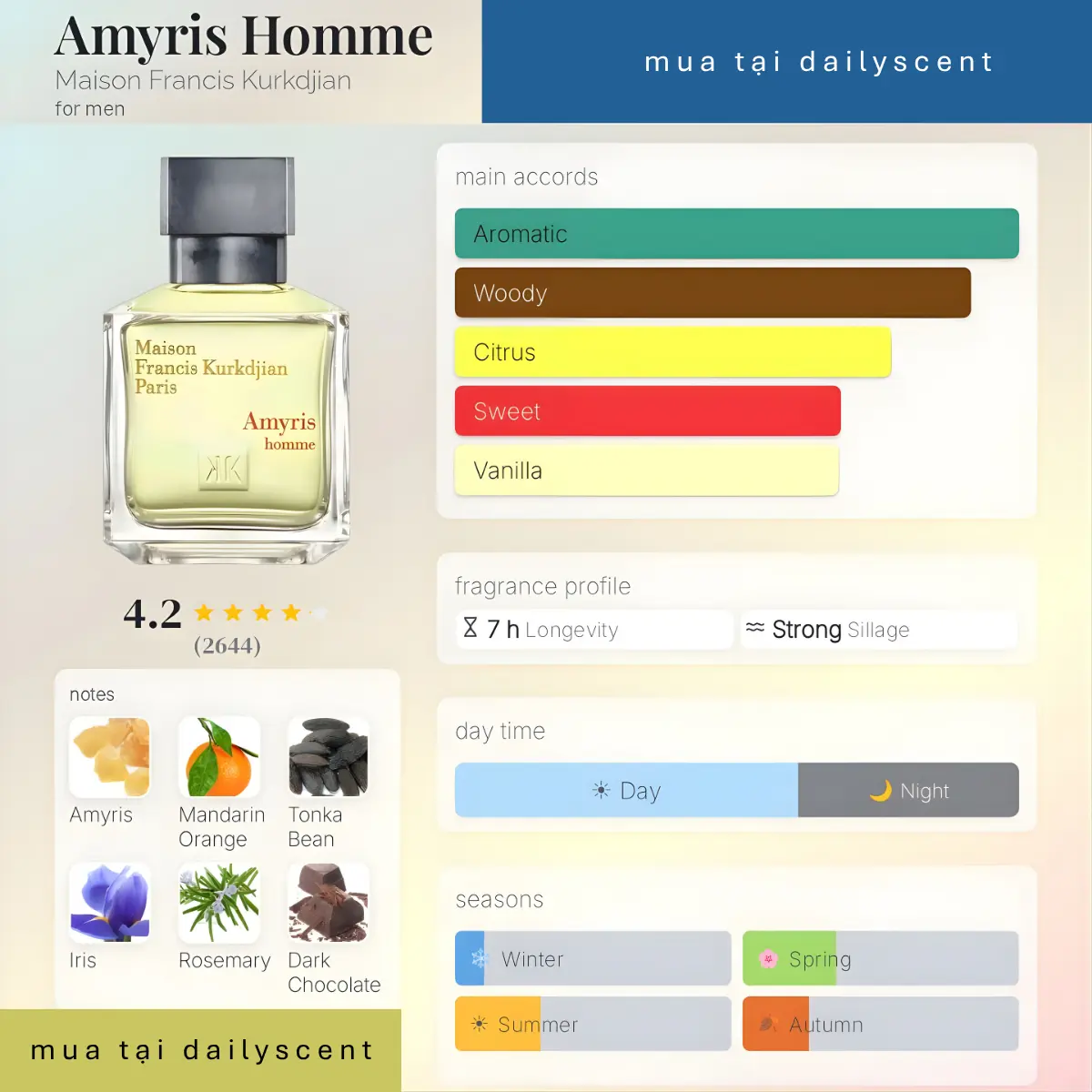 Amyris Homme Maison Francis Kurkdjian