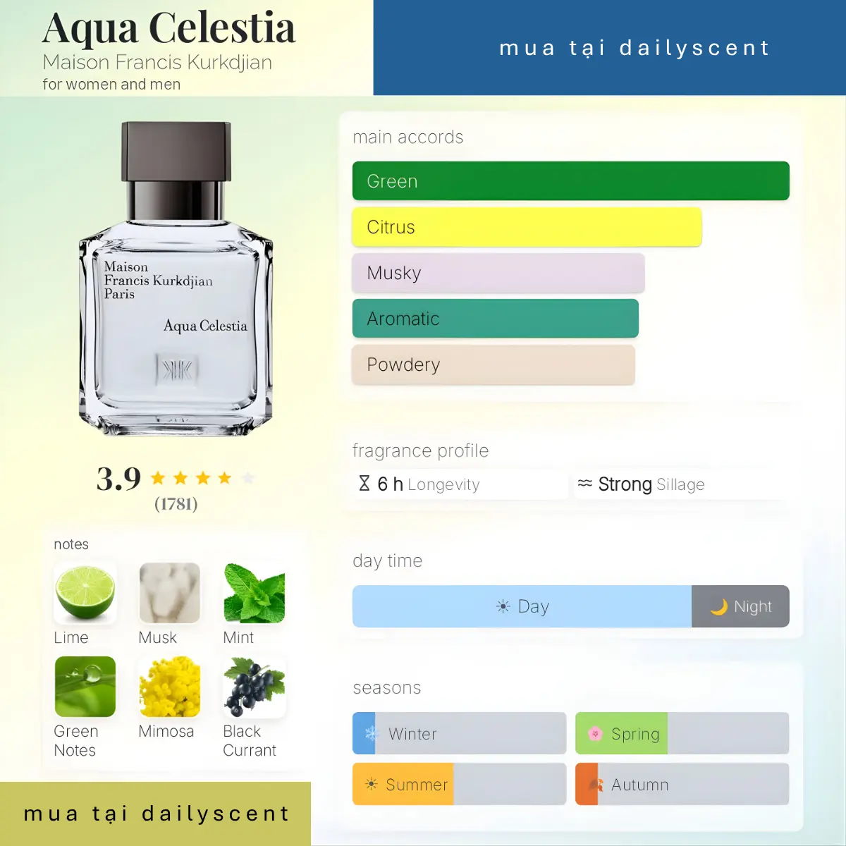 Aqua Celestia Maison Francis Kurkdjian