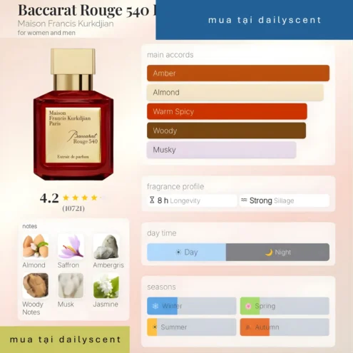 Baccarat Rouge 540 Extrait de Parfum Maison Francis Kurkdjian