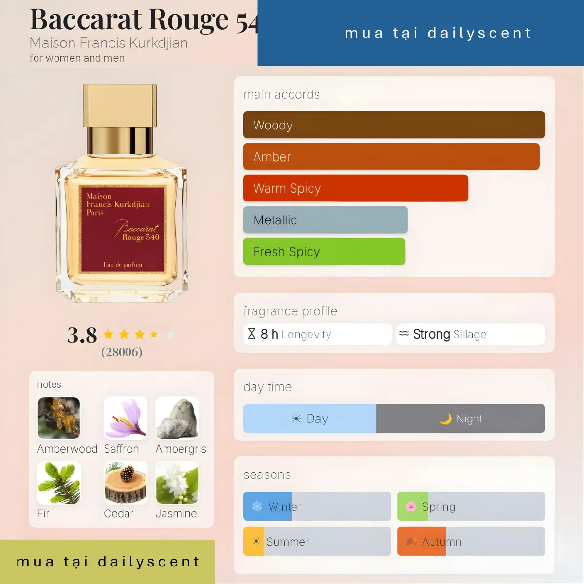 Nước hoa Baccarat Rouge 540 Maison Francis Kurkdjian