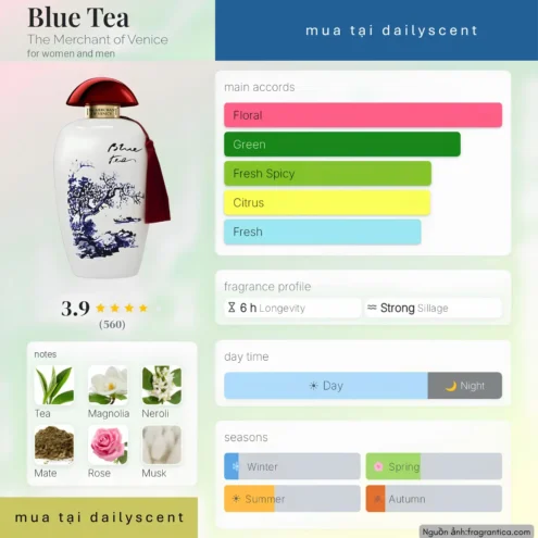 Nước hoa Blue Tea The Merchant of Venice