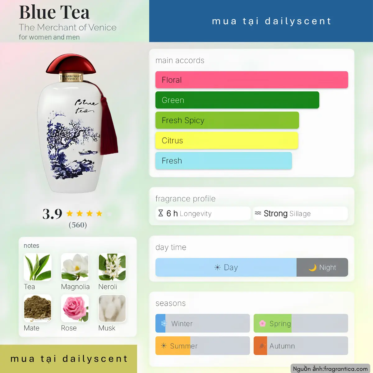 Nước hoa Blue Tea The Merchant of Venice