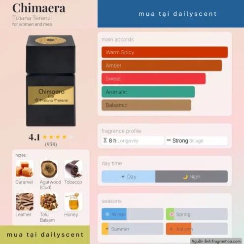 Nước hoa Chimaera. dailyscent Nước hoa Chimaera Tiziana Terenzi