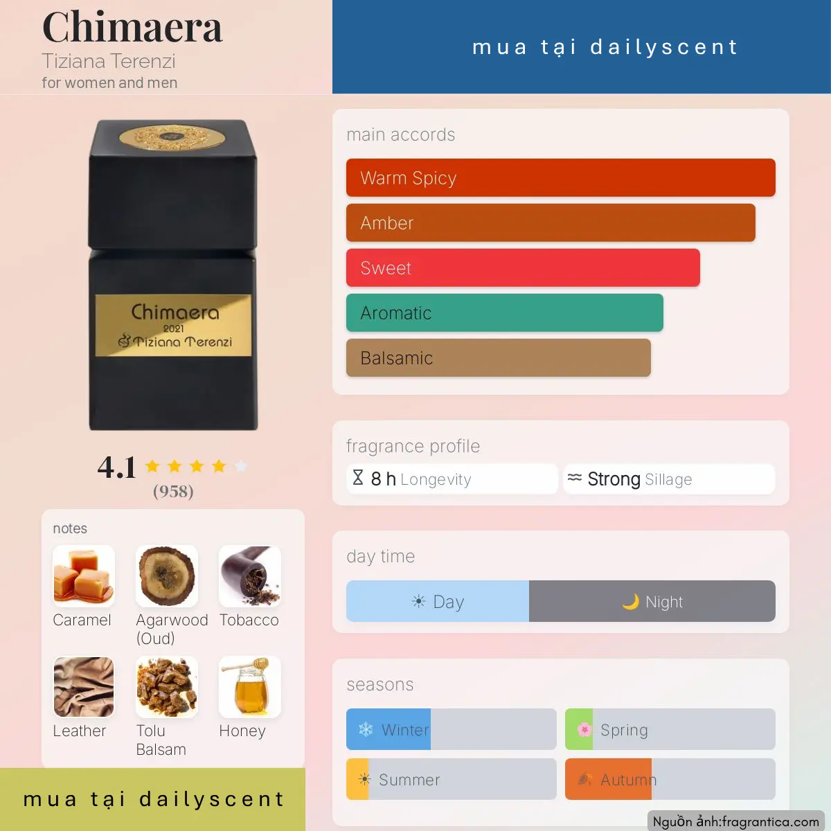 Nước hoa Chimaera Tiziana Terenzi