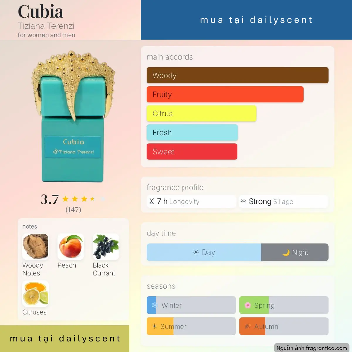 Nước hoa Cubia Tiziana Terenzi
